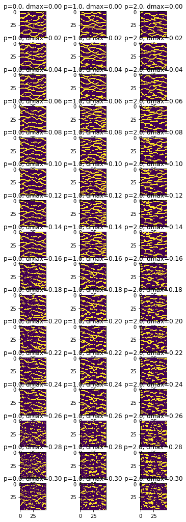 ../_images/Notebooks_ex_genesim_distance_3_1.png