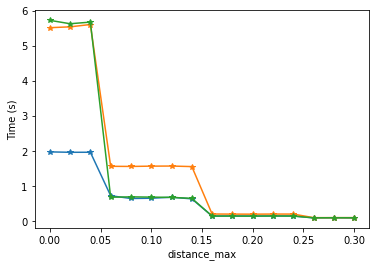 ../_images/Notebooks_ex_genesim_distance_4_1.png
