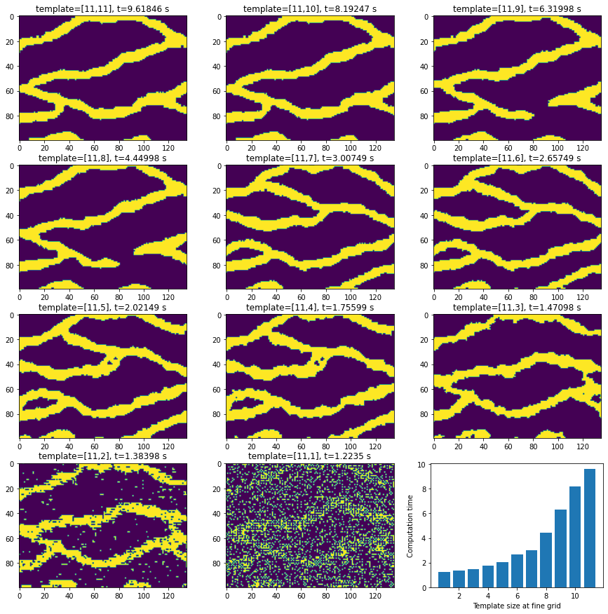 ../_images/Notebooks_ex_snesim_varying_template_4_0.png