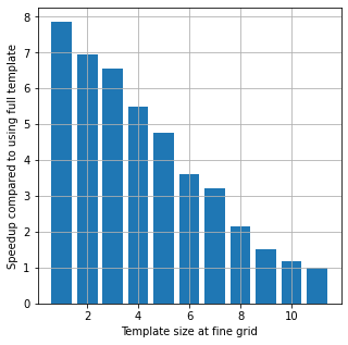../_images/Notebooks_ex_snesim_varying_template_5_0.png