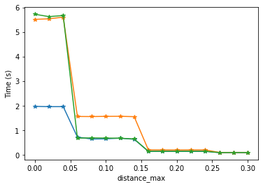 ../_images/Notebooks_ex_genesim_distance_7_1.png