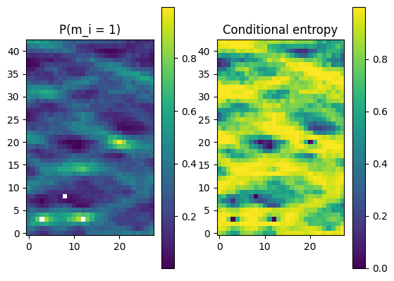 ../_images/Notebooks_ex_mpslib_estimation_5_1.png