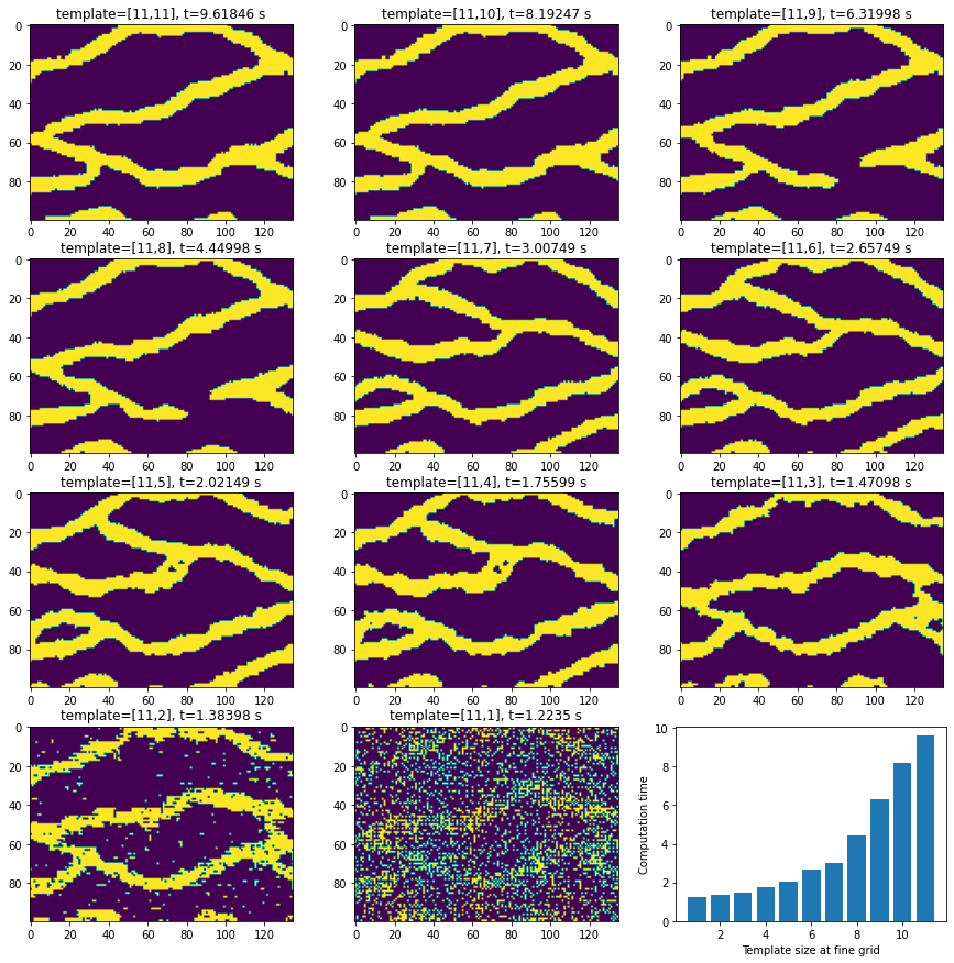 ../_images/Notebooks_ex_snesim_varying_template_7_0.png