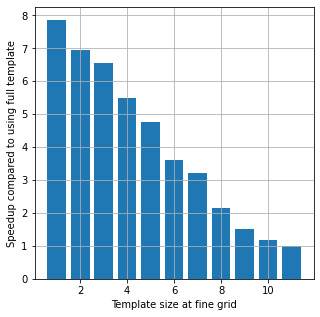 ../_images/Notebooks_ex_snesim_varying_template_9_0.png